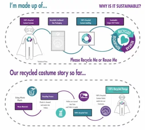 Batman Guardian jelmez 10-12 év