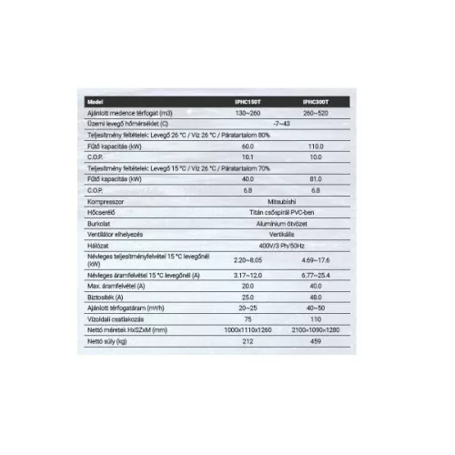 Medence hőszivattyú, Fairland Inverter Plus IPHCR 55, inverteres, Wi-Fi vezérlés, hűtés-fűtés funkció, R32 hűtőközeg, titán hőcserélő, csendes működés, energiatakarékos, 21,0 kW