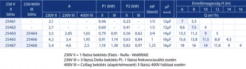 Astralpool Sena önfelszívó szivattyú 7,5m3/h - 1/2 HP. 230 V II
