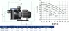 Astralpool Sena önfelszívó szivattyú 7,5m3/h - 1/2 HP. 230 V II