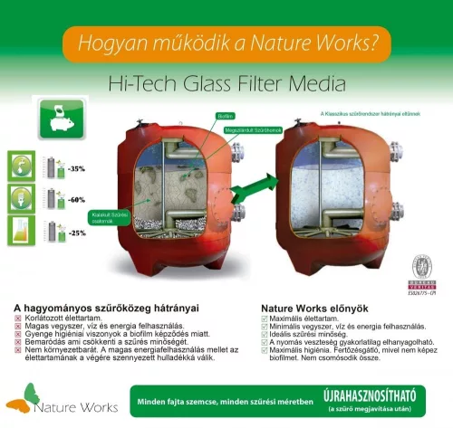 Üveg szűrőtöltet, Nature Works Stage-2, 0, 4-1, 0 mm, medencéhez, újrahasznosított üveg, 20 kg (AS-033102)