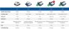 Maytronics Dolphin S300 IOT automata vízalatti medence porszívó robot