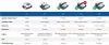 Maytronics Dolphin S300 IOT automata vízalatti medence porszívó robot