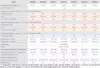 Medence hőszivattyú, Fairland Comfortline Inverter BPNCR 09, inverteres, hűtés-fűtés funkció, R32 hűtőközeg, titán hőcserélő, energiatakarékos, csendes működés, 9,0 kW