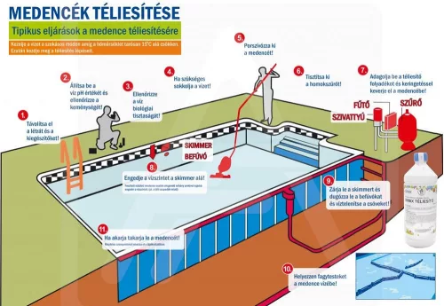 Poolx Pro vízzsák, medence téliesítéshez, 2 méter