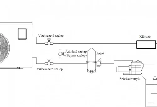 Aquark ELITE Inverter medence hőszivattyú 24,2 kW